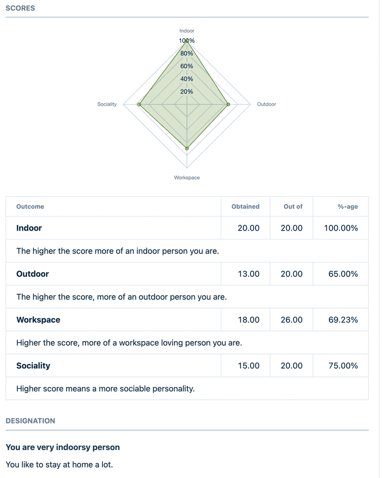 Quiz Outcomes